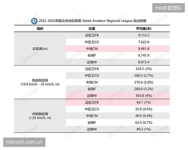 政策监管即将入场：针对运动员生物识别数据的《体育数据安全法》有望在未来五年内出台
