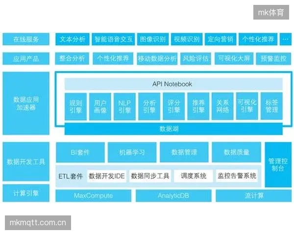 流批一体架构落地 提升赛事数据处理时效性